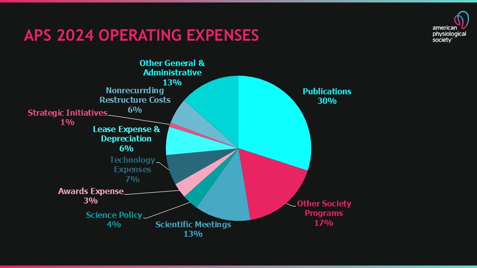 2023 Operating Expenses 2023 Operating Expenses